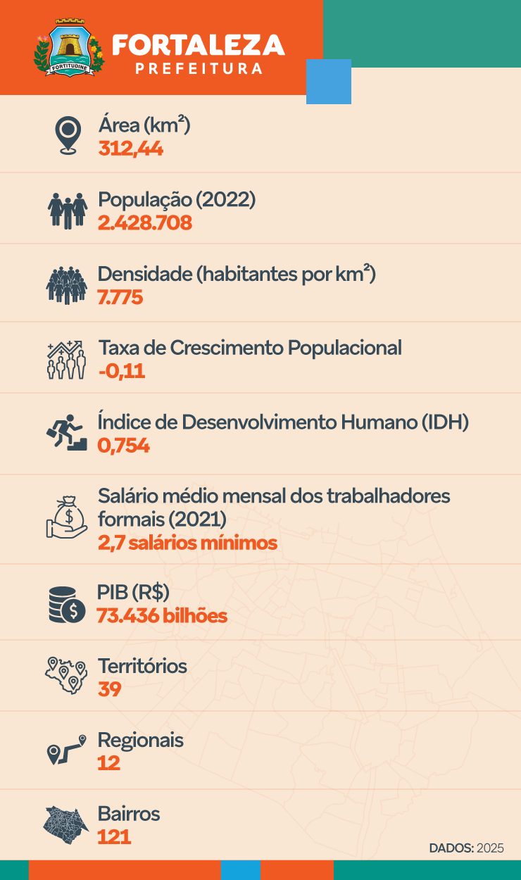 infográfico