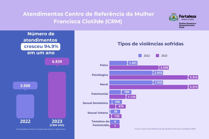 infográfico